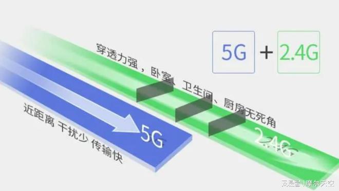 5深度评测-六大优点一缺点细聊。j9九游会(中国)网站荣耀路由(图6)