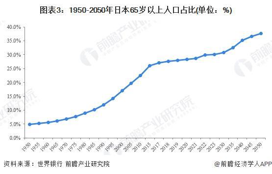 区域市场分析 美国率先实践探索智能养老【组图】九游会J92024年全球智能养老设备行业代表性(图4)