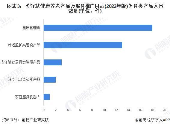 适老化改造智能产品处于强竞争-高吸引地位【组图】J9九游会2